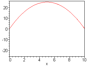 [Maple Plot]