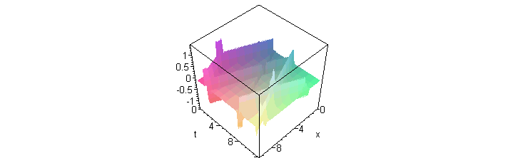 [Maple Plot]