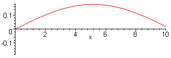 [Maple Plot]