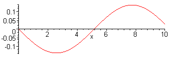 [Maple Plot]