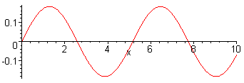 [Maple Plot]