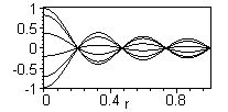 [Maple Plot]