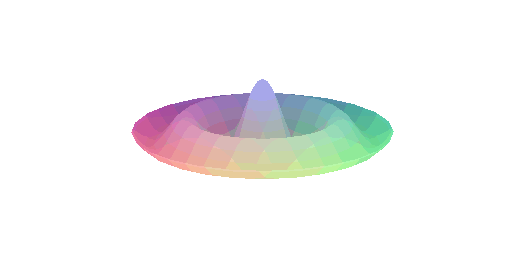 [Maple Plot]
