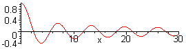 [Maple Plot]