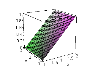 [Maple Plot]