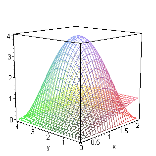[Maple Plot]