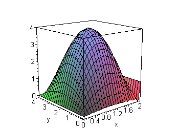 [Maple Plot]