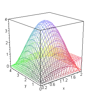 [Maple Plot]