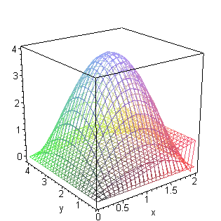 [Maple Plot]