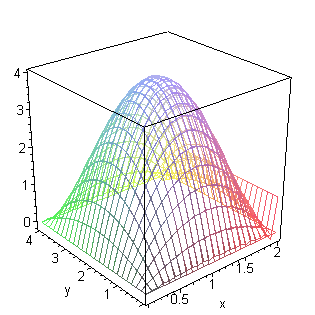 [Maple Plot]