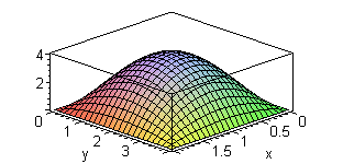 [Maple Plot]