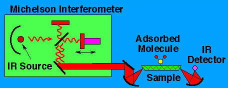 FTIR.jpeg (52804 bytes)