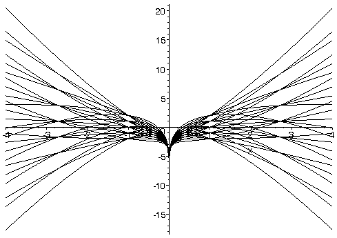 [Maple Plot]