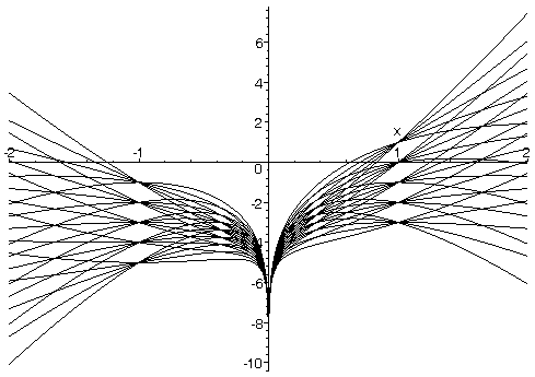 [Maple Plot]