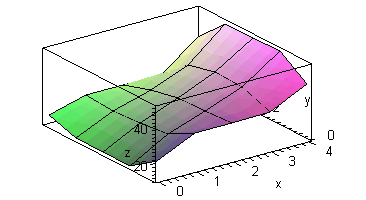 Plot